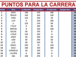 Imágen de la noticia: PUNTOS DEL LABERINTO PARA LA CARRERA