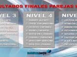 Imágen de la noticia: RESULTADOS FINALES PAREJAS KERS