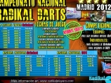 Imágen de la noticia: Campeonato Nacional Radikal Darts