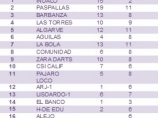 Imágen de la noticia: Clasificación Equipos Europeo RadikalDarts 2012