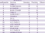 Imágen de la noticia: Clasificación Equipos Nacional RadikalDarts 2012